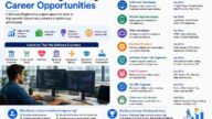 Software Engineering Career Opportunities