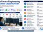 Software Engineering Career Opportunities