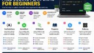 free coding platforms for beginners
