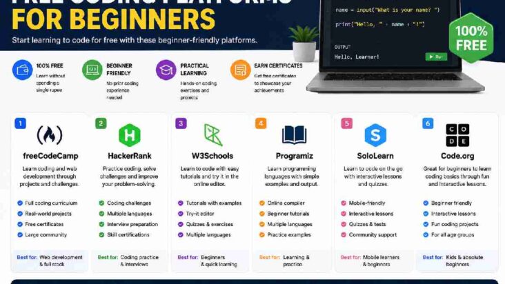 free coding platforms for beginners