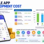 mobile app development cost
