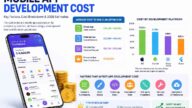 mobile app development cost