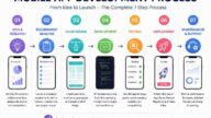 mobile app development process