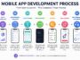 mobile app development process