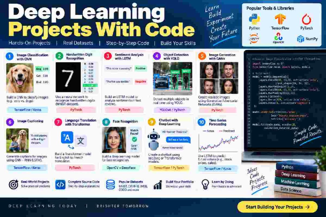 Deep Learning Projects With Code