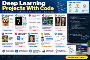 Deep Learning Projects With Code: 10 Ideas for Beginners