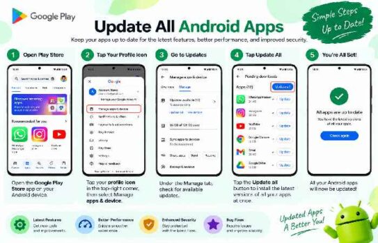Update All Android Apps
