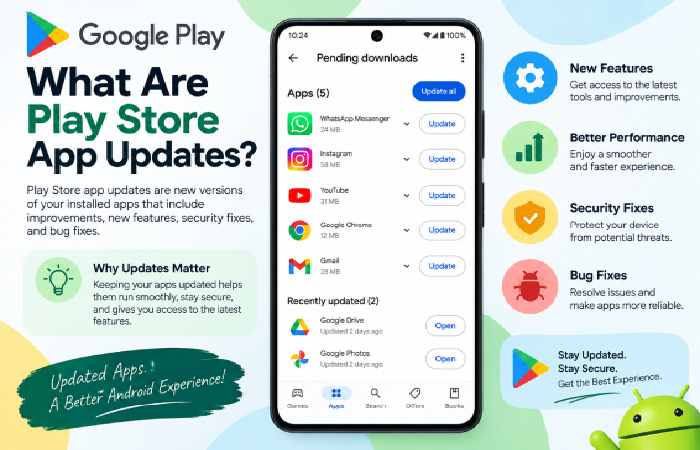 What Are Play Store App Updates_