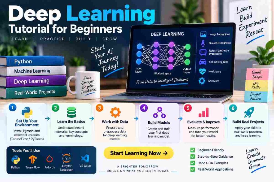 deep learning tutorial for beginners