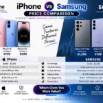 iphone vs samsung price comparison