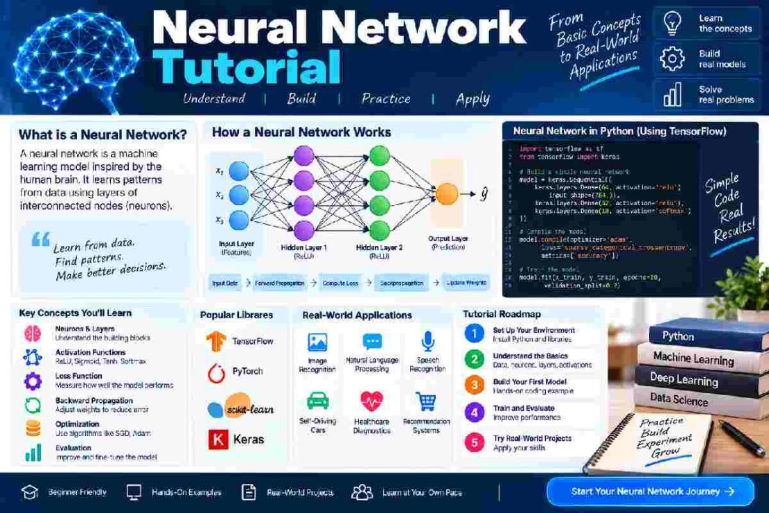 neural network tutorial